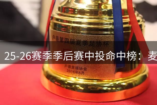 25-26赛季季后赛中投命中榜：麦克丹尼尔斯领跑